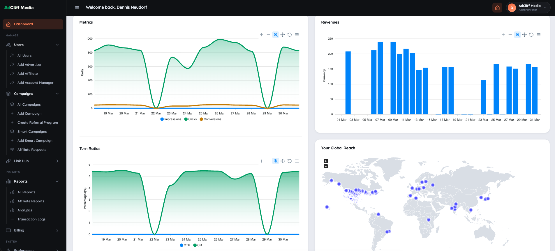 CleverDrip campaign dashboard with live metrics and global reach